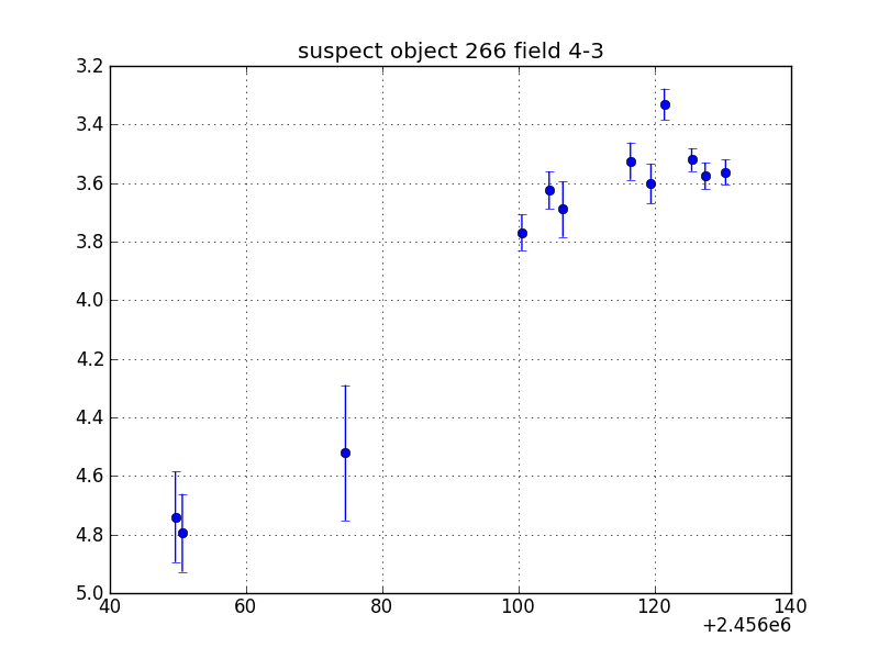 no plot available, curve is too noisy